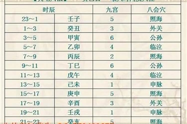 丁卯戊申戊申丙辰八字