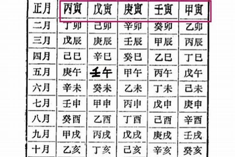 丁卯戊申戊申丙辰八字