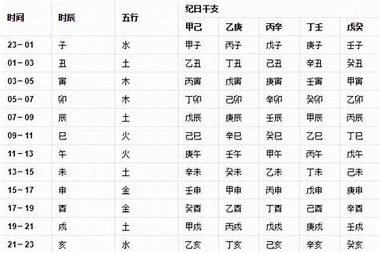 生辰八字算命是农历还是阴历