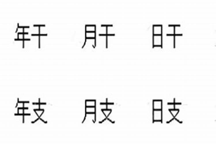 生辰八字生辰八字