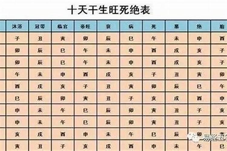 怎样才能知道自己是什么八字，怎么看生辰八字呢