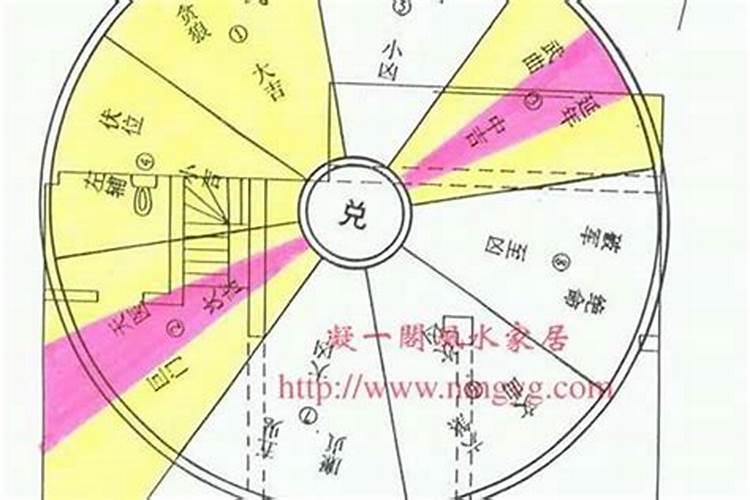 什么是东四宅西四宅混合