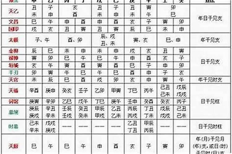 八字中的桃花贵人