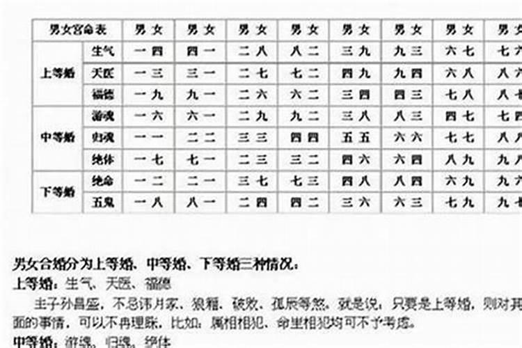 数字八字怎么看婚姻