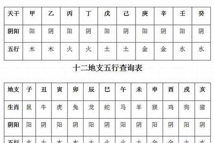 八字五行缺木水怎么办