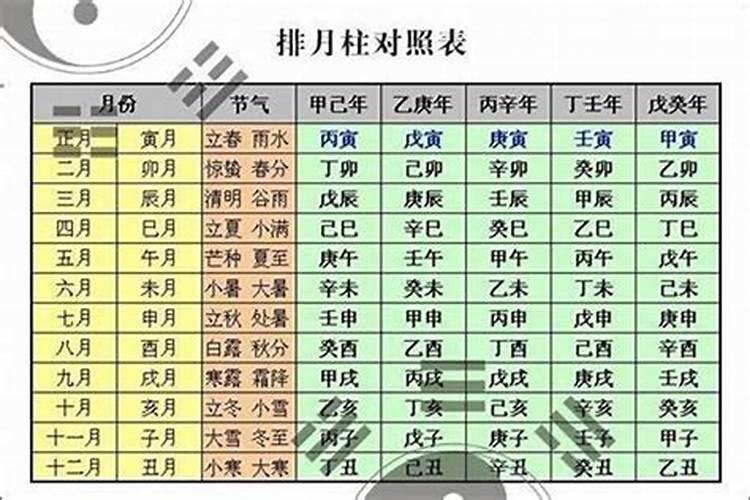 怎样算出八字