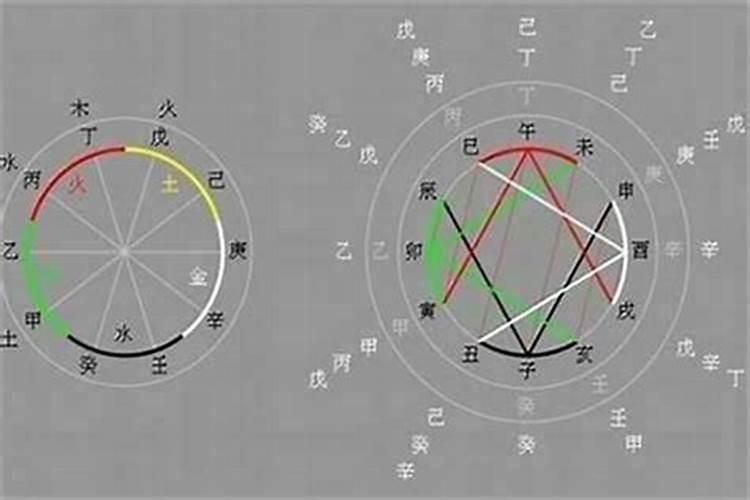 财库在时辰上有用吗