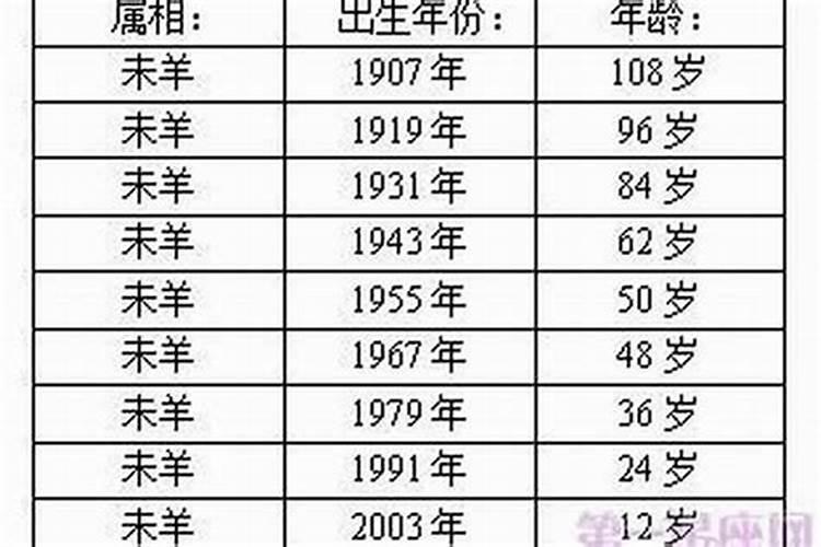 属羊的67年的今年多大年龄了