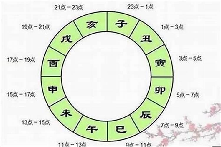 八字合婚主要合什么