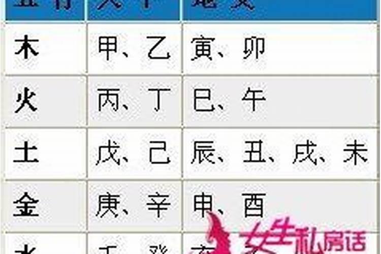 取名字真的需要跟八字来结合吗？