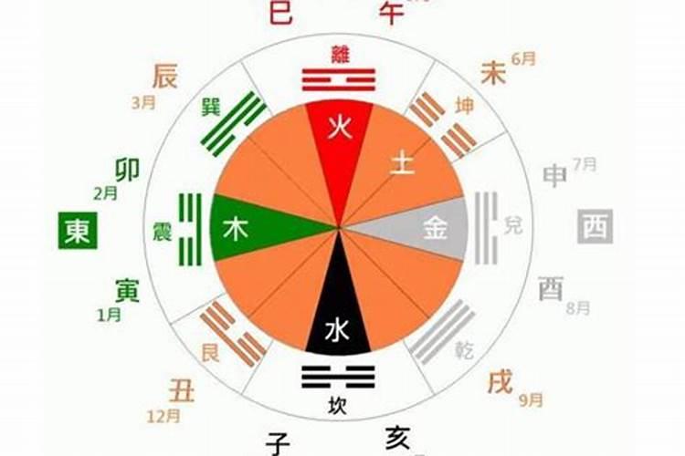 八字天干地支怎么算