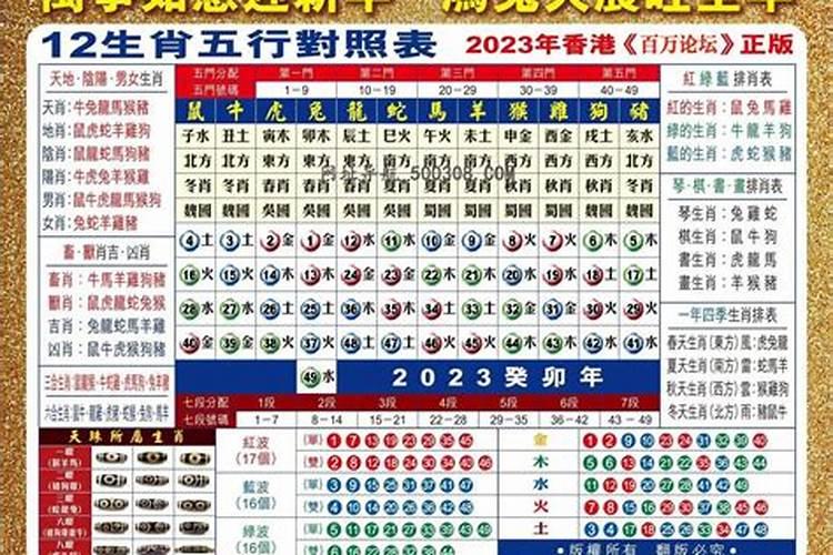 2023生肖五行属性查询表