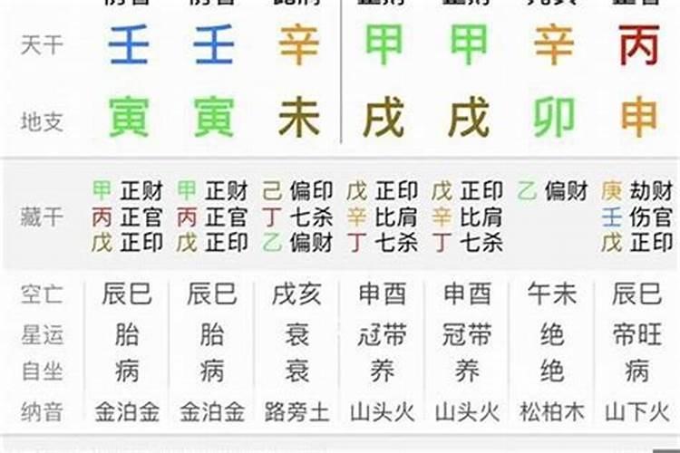 八字算命算财运