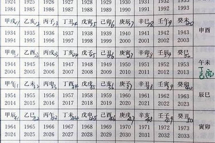 18年开始北漂，工作一直不如意，八字排盘看事业运势