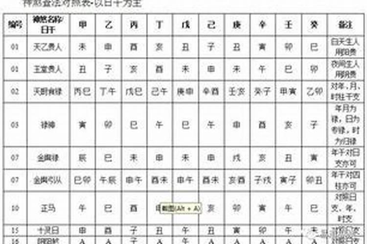 八字四柱神煞是什么意思