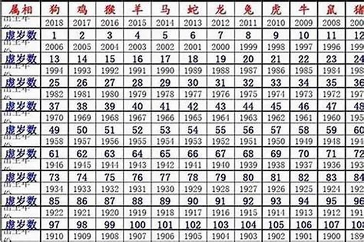 1984年属鼠2021年犯太岁吗