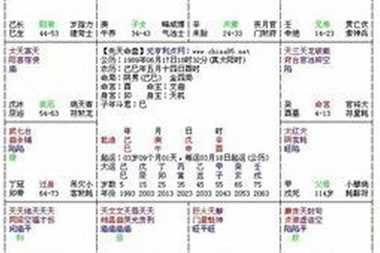 紫微斗数和八字哪个更准