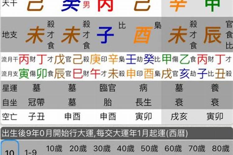 2022年犯太岁的属相有啥忌讳