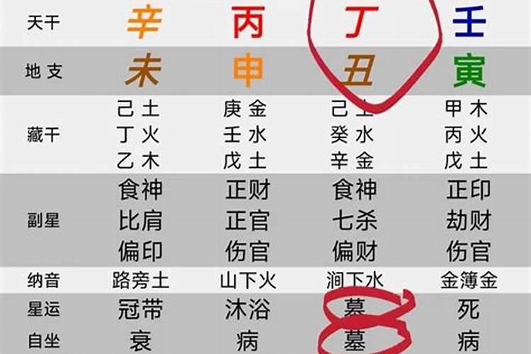 八字看事业财运方位