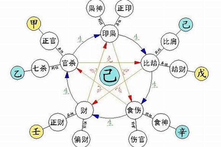 八字的思路与技巧分析