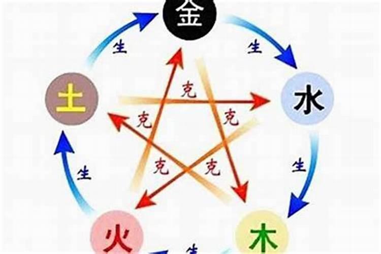 旺字的五行属性是什么意思