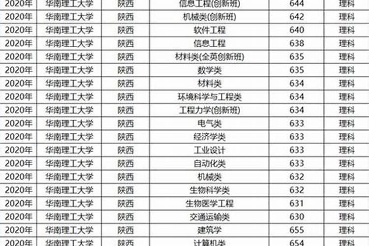 八字看你适合的选择大学专业