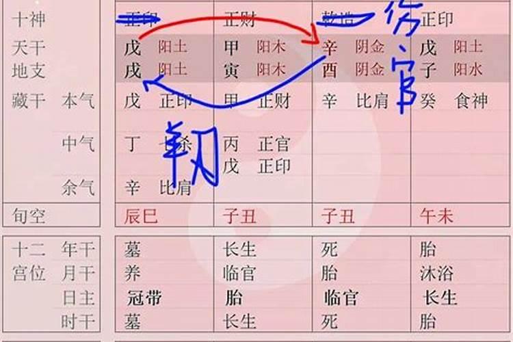 八字算命中的羊刃是什么意思