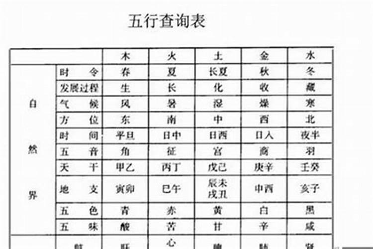 八字算命的准确性,大数据分析