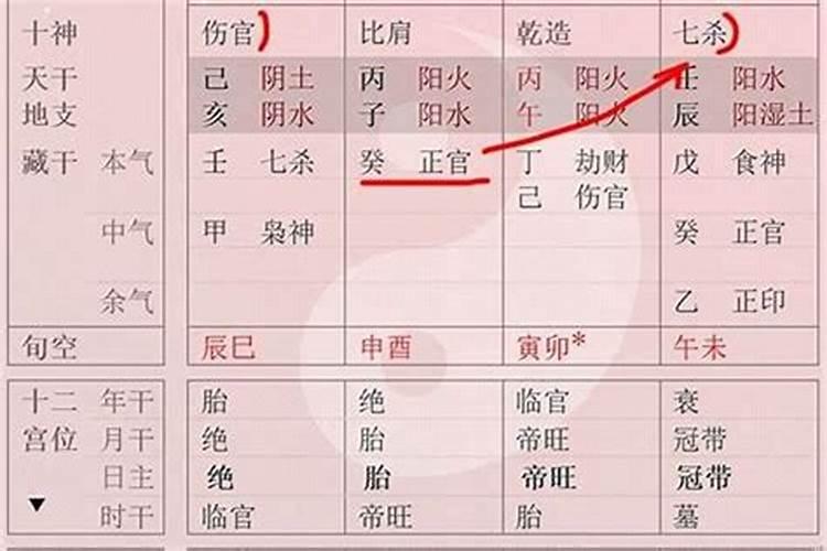 2022年犯太岁带什么生肖