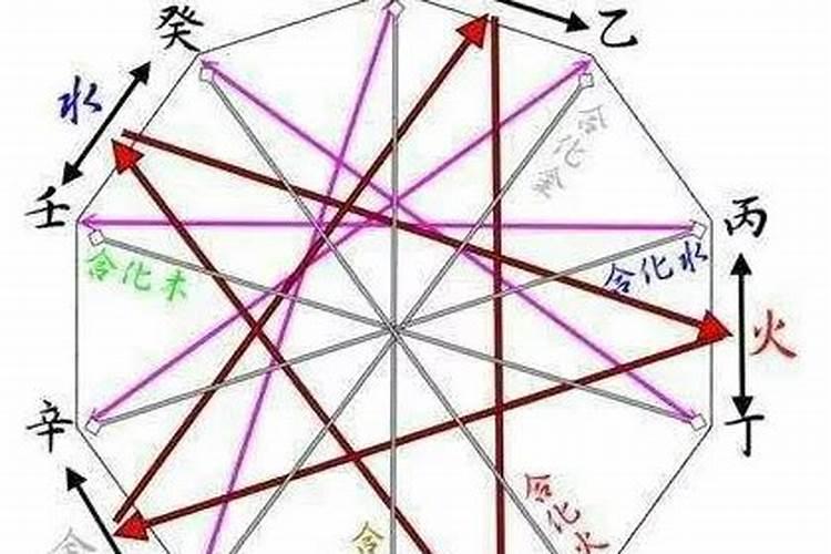 八字天克地冲最好的化解方法