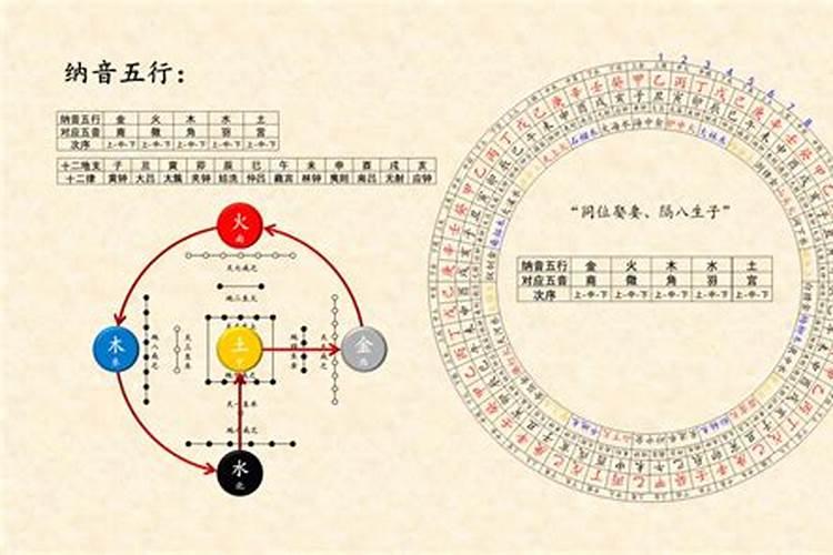 纳音五行婚配有道理吗