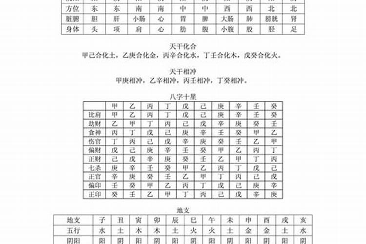 八字入门基础知识(最全整理，方便初学)