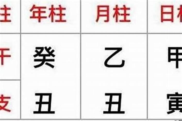 八字四柱是什么