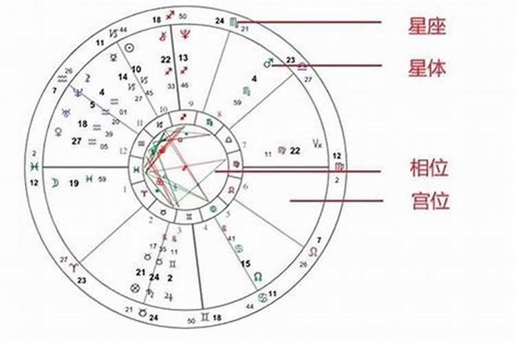 八字最准确的星座排名