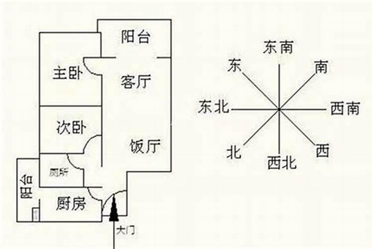 住宅风水看儿女婚姻怎么看