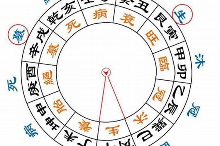 八字算命大师在线