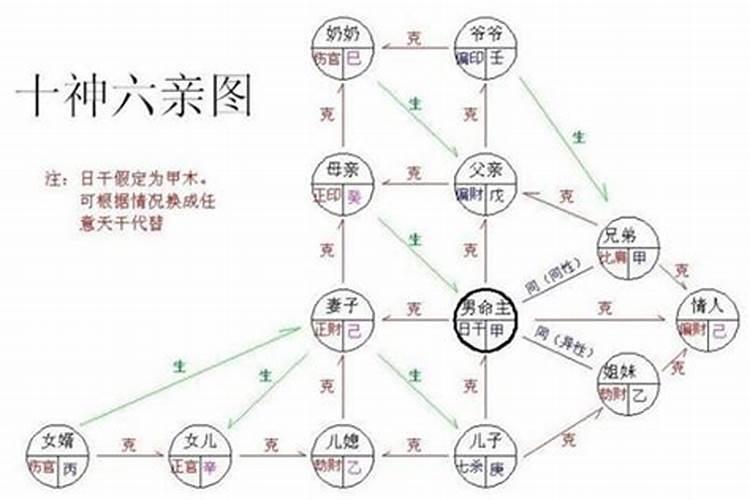 免费八字择结婚吉日