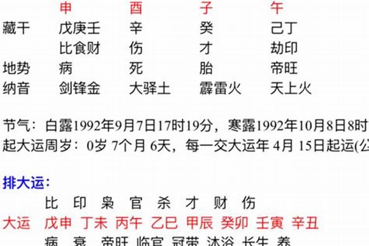 八字里戊申日柱女命好吗