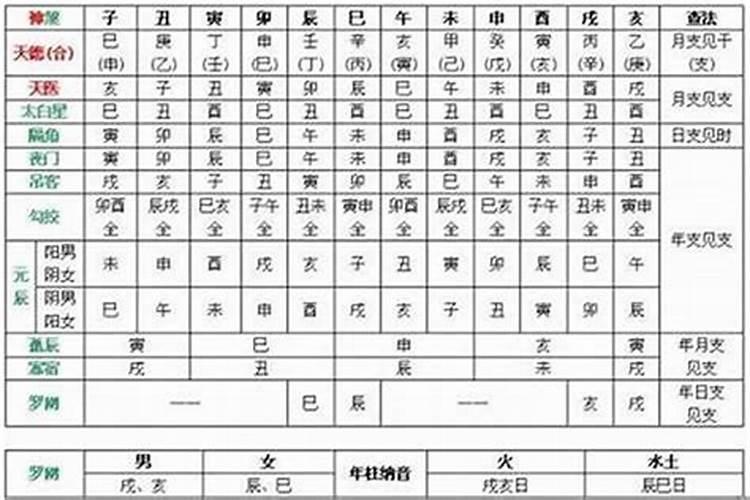 民间还阴债方法