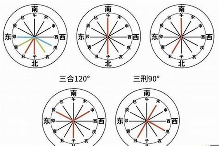 2021年属狗刑太岁戴什么东西