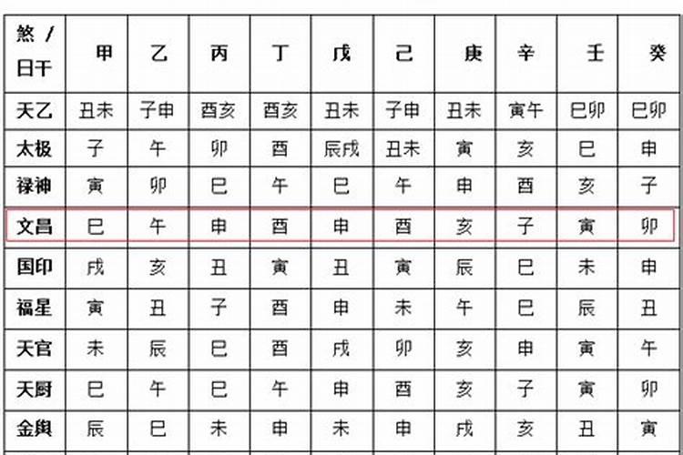 算命免费生辰八字