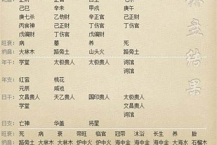 算命带将星是什么意思