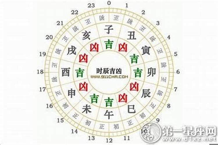 逢煞日怎么查