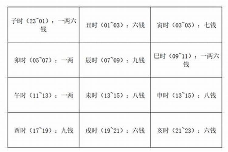 称骨算命(男女版)全文及白话详解