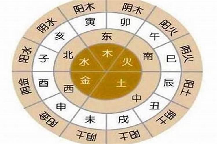 五行不缺的人是什么意思