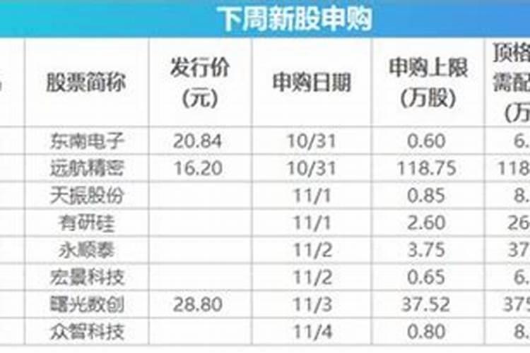 1988年11月8日阳历