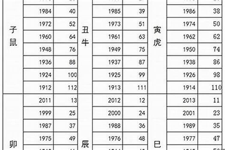 1988年11月8日阳历