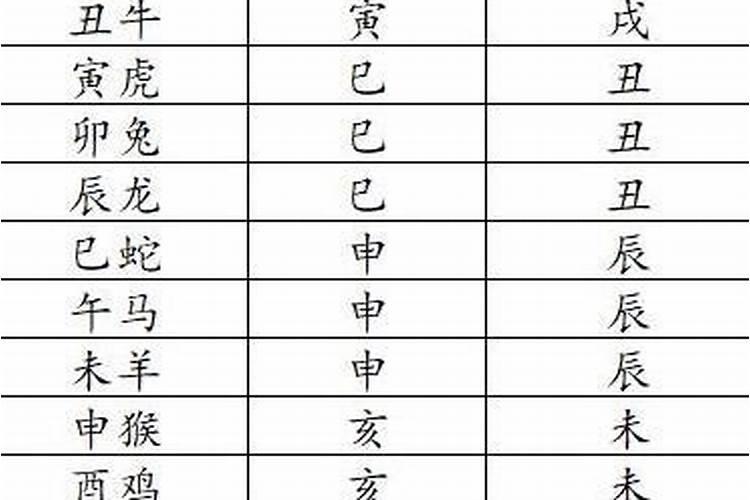 八字命带华盖什么意思