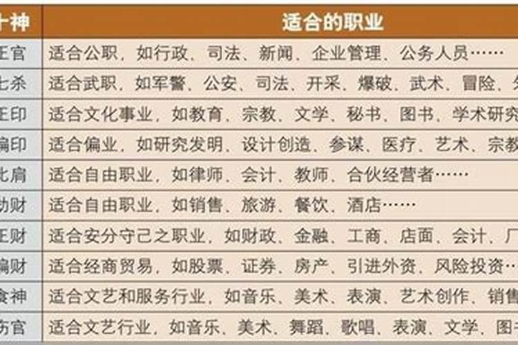 八字有财库跟无财库的区别