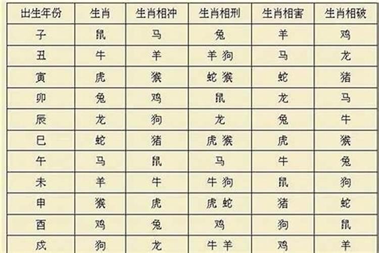 男方父母因为生辰八字反对的成功率